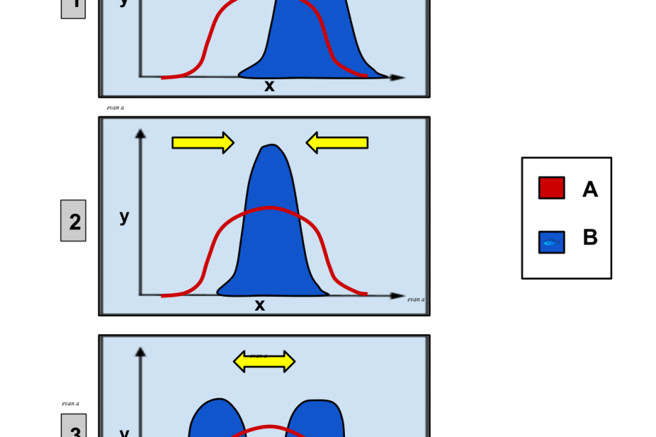 Directional Selection - Wikipedia