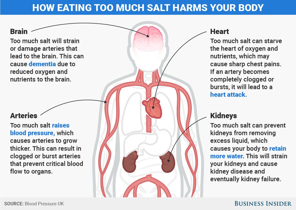 What Can Happen When You Eat Too Much Salt