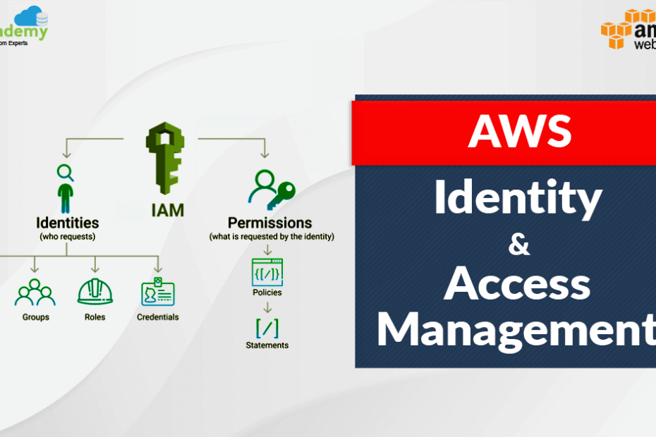 Aws Identity And Access Management Fundamentals