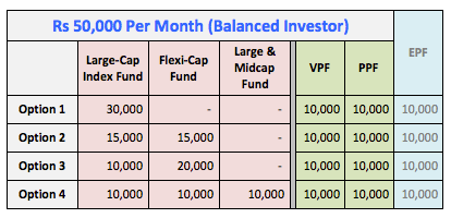 I Can Invest Rs 50,000 (50K) Per Month. How To Start (Updated 2023)? -  Stable Investor