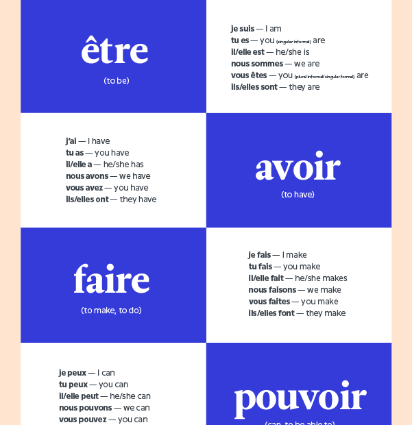 The 20 Most Common French Verbs (And How To Use Them)