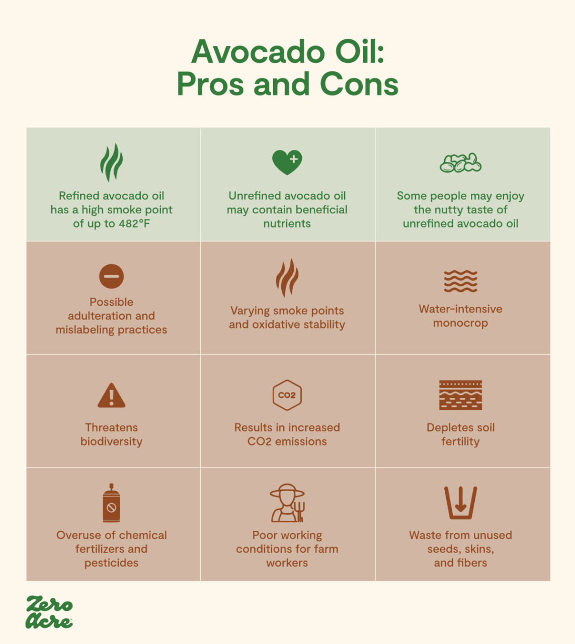 Vegetable Oil Substitutes: Here'S What You Can Use Instead | Zero Acre Farms