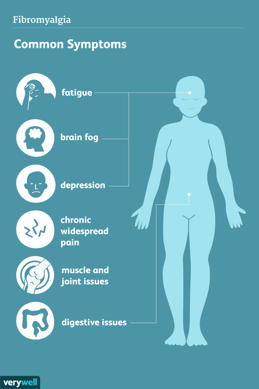 Fibromyalgia Symptoms And Complications
