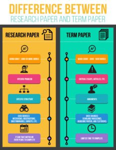 What Is The Difference Between A White Paper And A Research Paper? - Quora