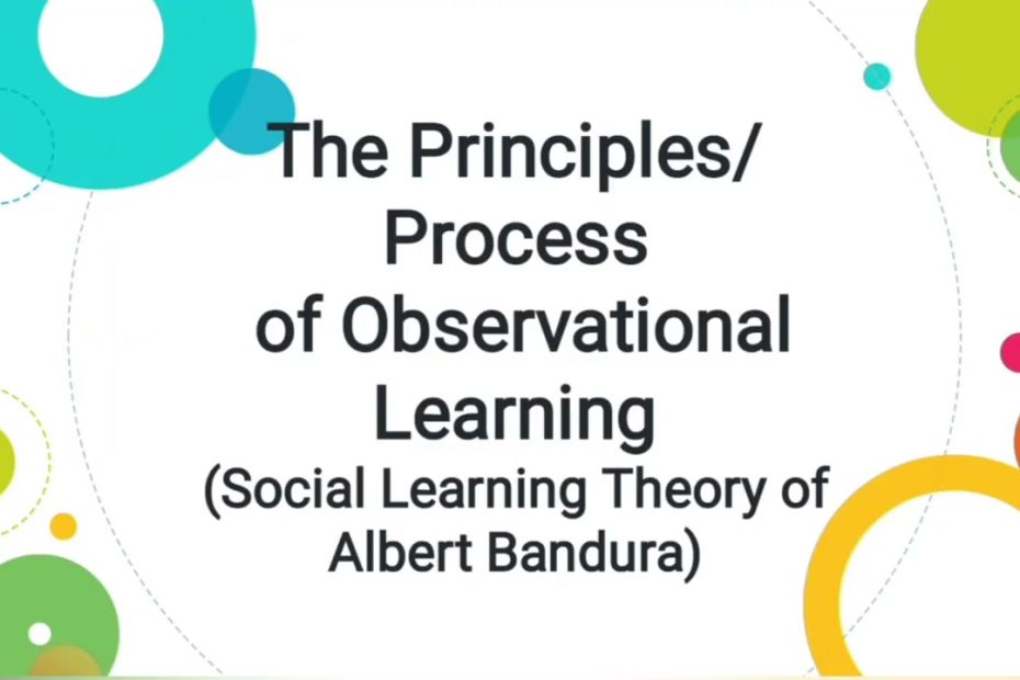 Principles Of Observational Learning (Social Learning Theory: Albert  Bandura) Psychology/Urdu/Hindi - Youtube