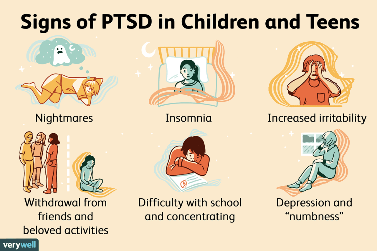 What To Know About Ptsd In Teenagers